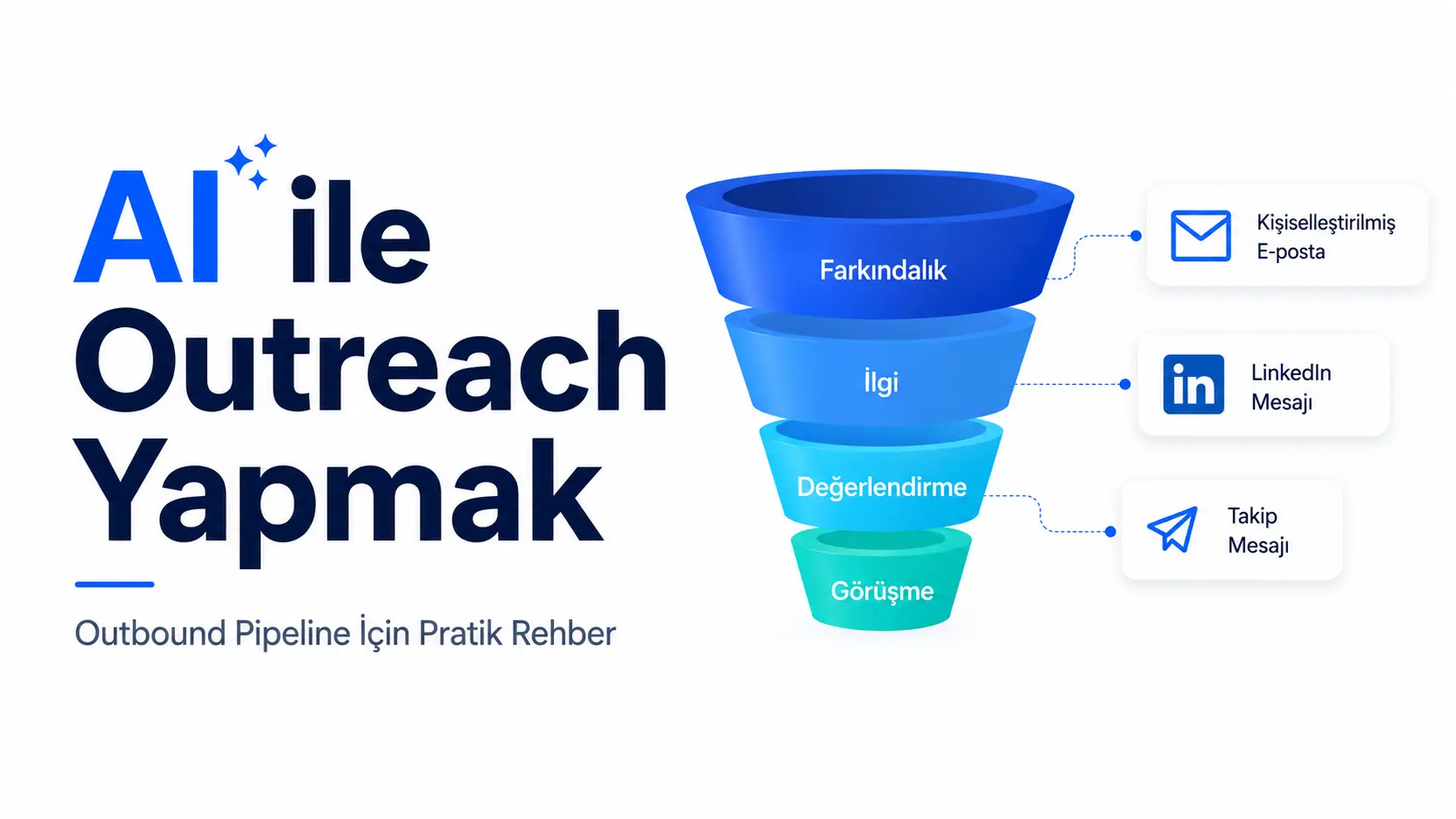 AI ile Outreach Yapmak