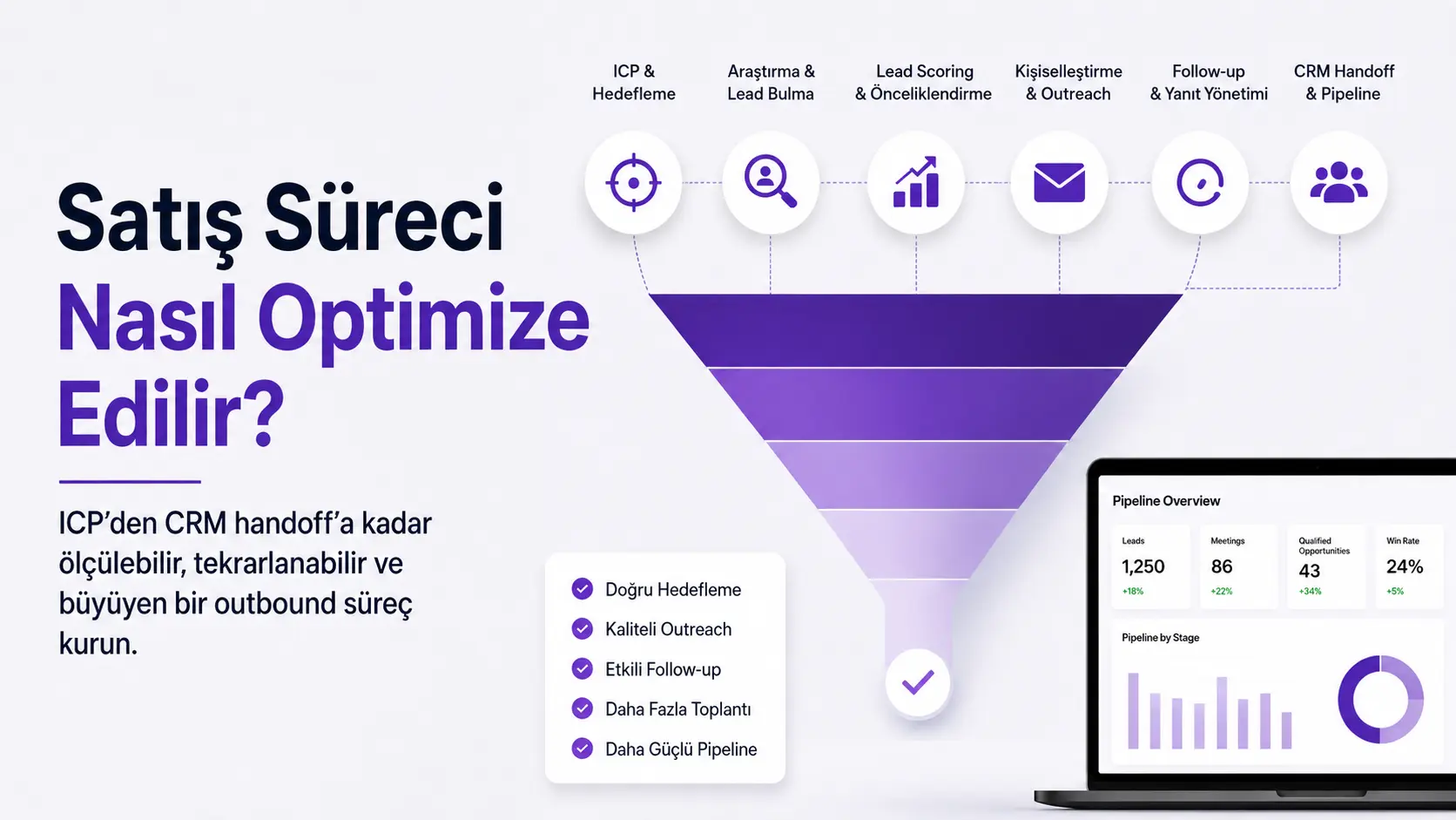 Satış Süreci Optimize Etme Rehberi