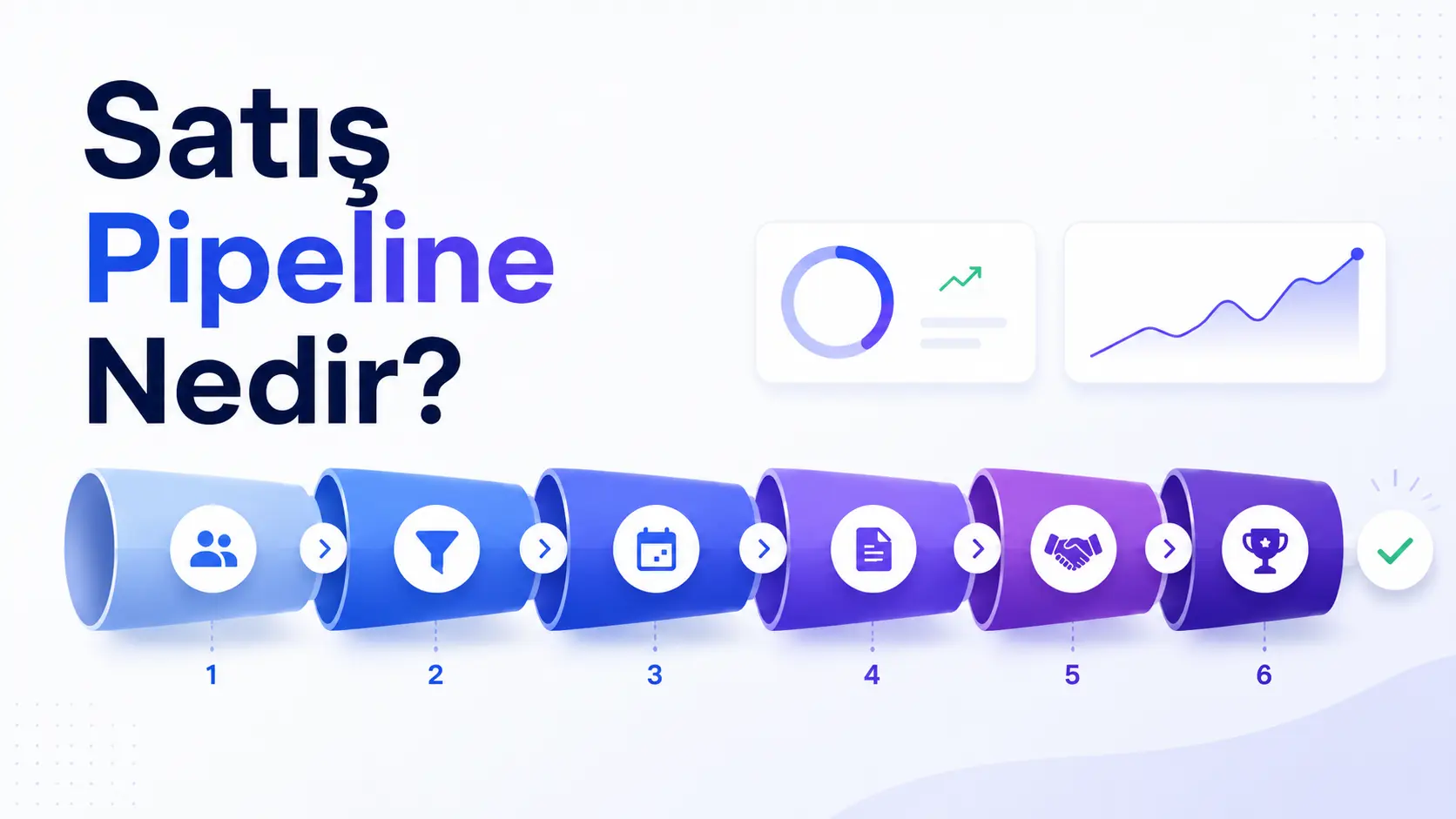 Satış Pipeline Nedir? Aşamalar ve Yönetim
