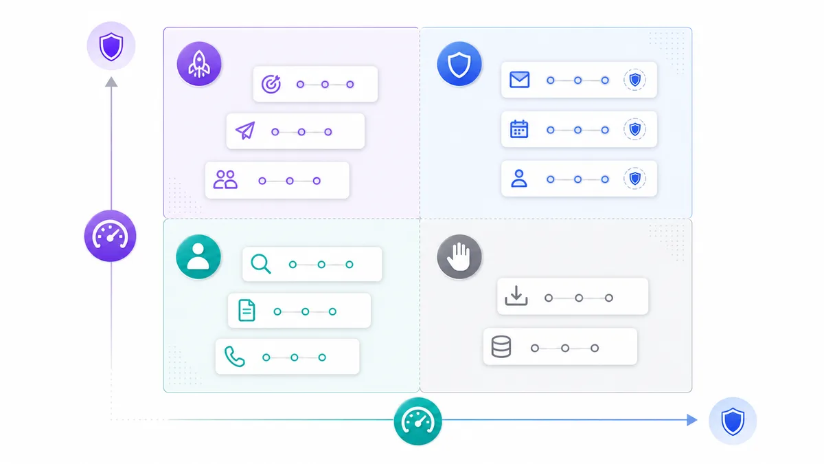 Risk and leverage decision framework for AI sales automation workflows