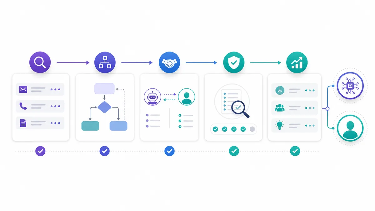Five-step rollout plan for replacing repetitive SDR workload with AI