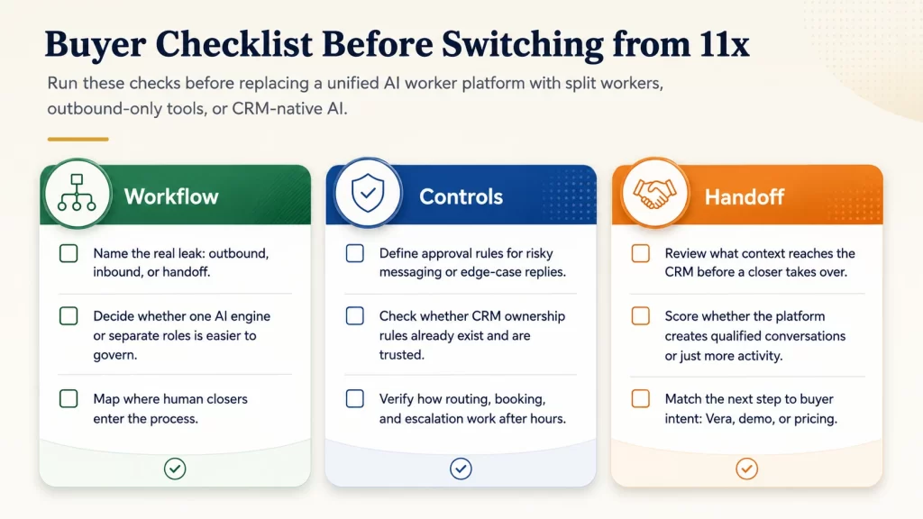 Checklist showing the evaluation steps before switching from 11x to GrowthEffect, Artisan, or CRM-native AI