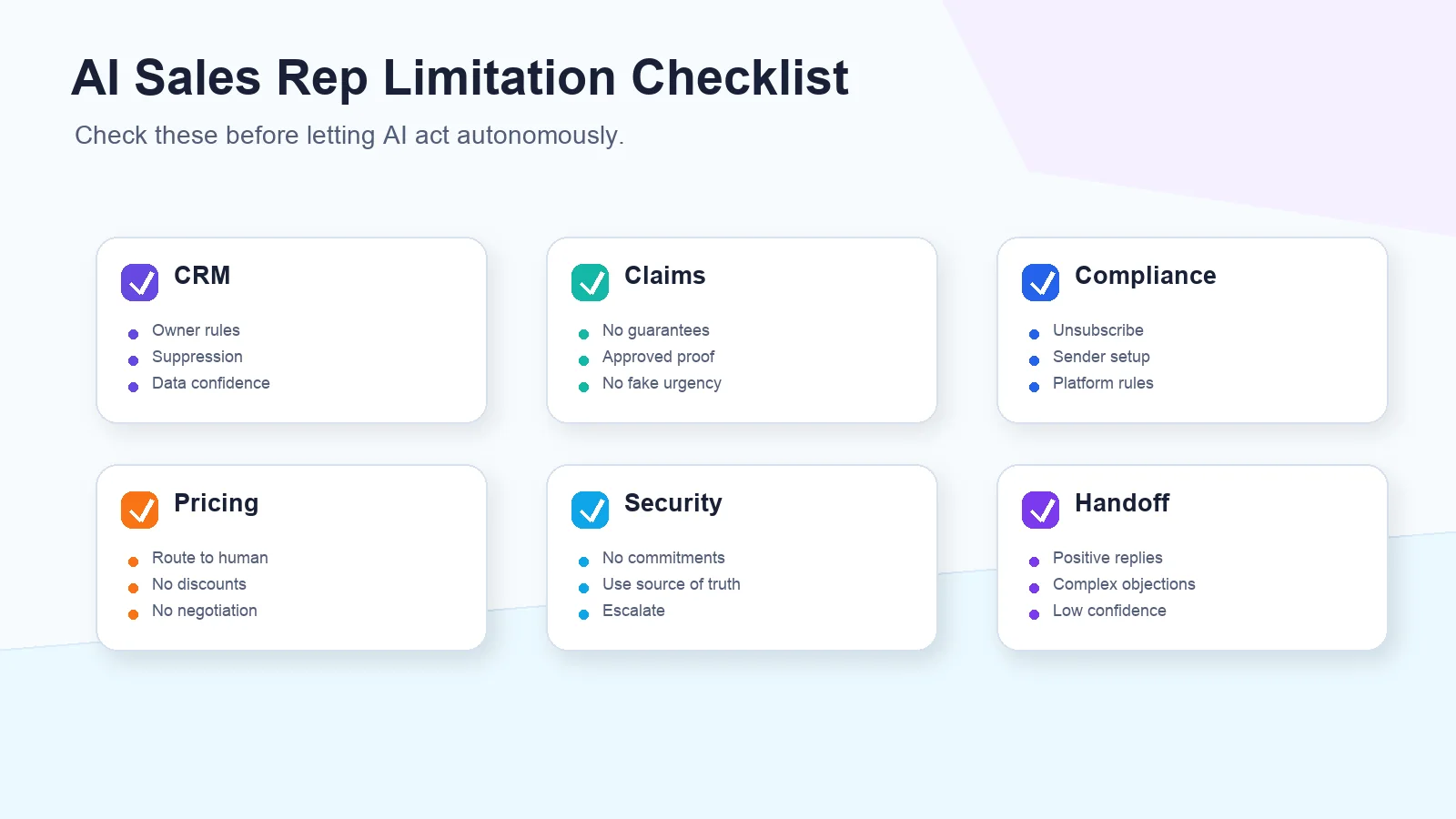 AI sales rep limitations checklist for CRM quality, compliance, claims, pricing, and human review