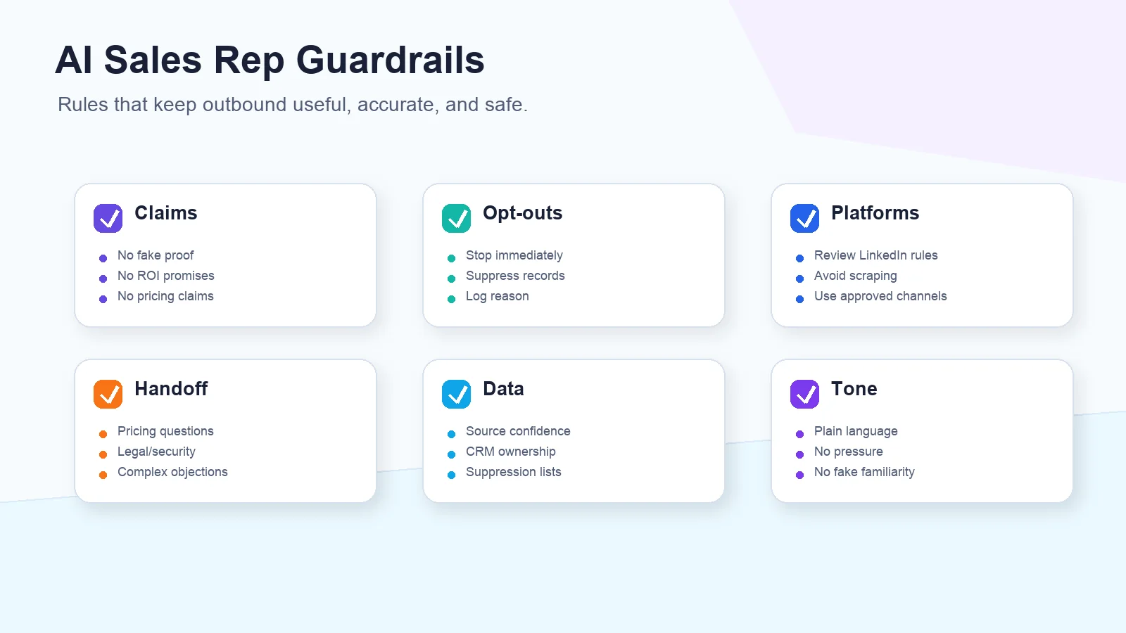 AI sales rep guardrail checklist covering forbidden claims, opt-outs, platform rules, and human handoff triggers